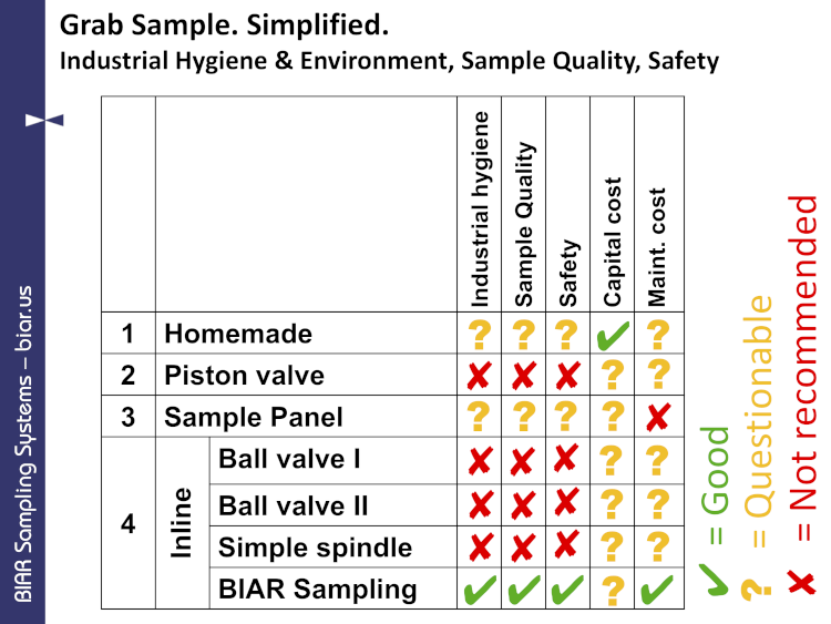 4 Types of Grab Sampling Systems Inline Sampling Valves